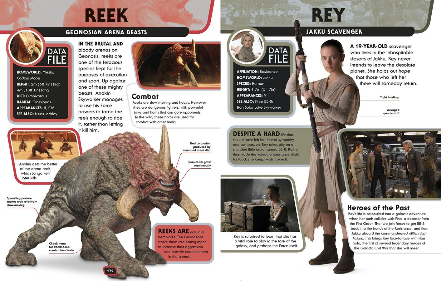 Star Wars Character Encyclopedia Updated and Expanded The